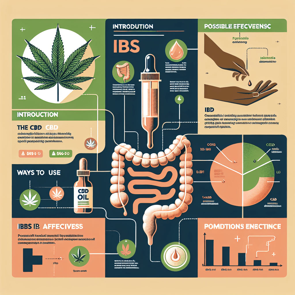 The Benefits of CBD for Treating IBS