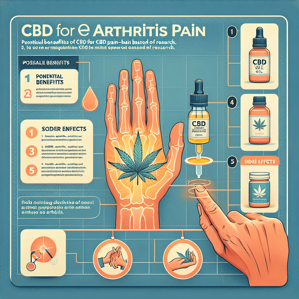 CBD for Arthritis Pain: What You Need to Know