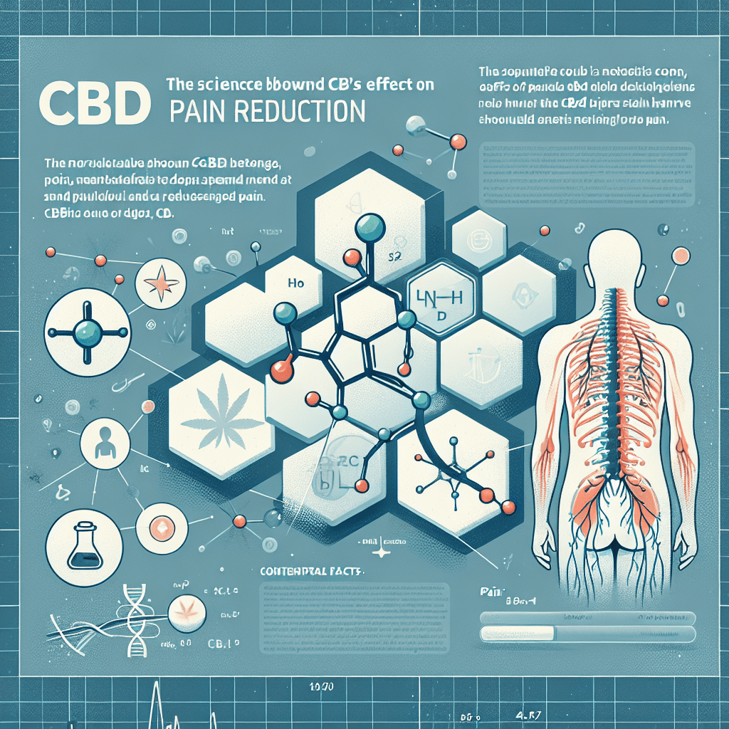 The Science Behind CBD and Pain Reduction