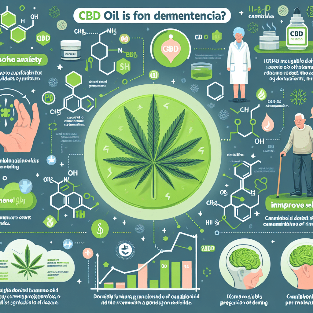 How CBD Can Help with Symptoms of Dementia